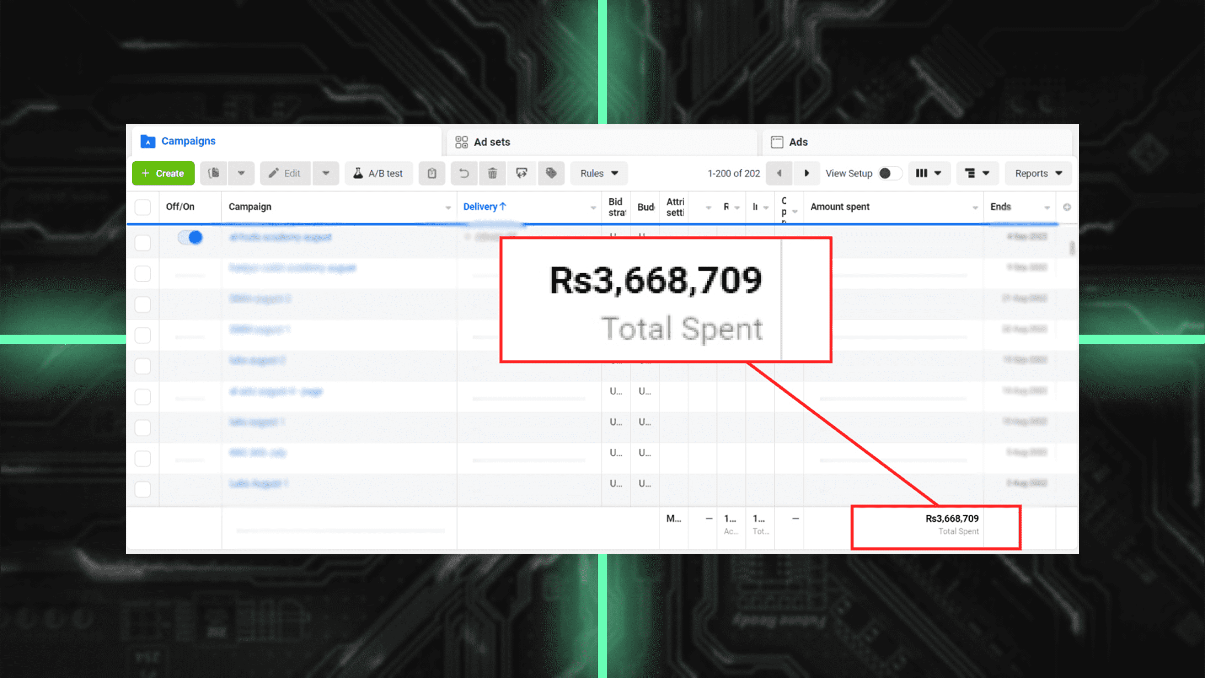 Facebook ads stats