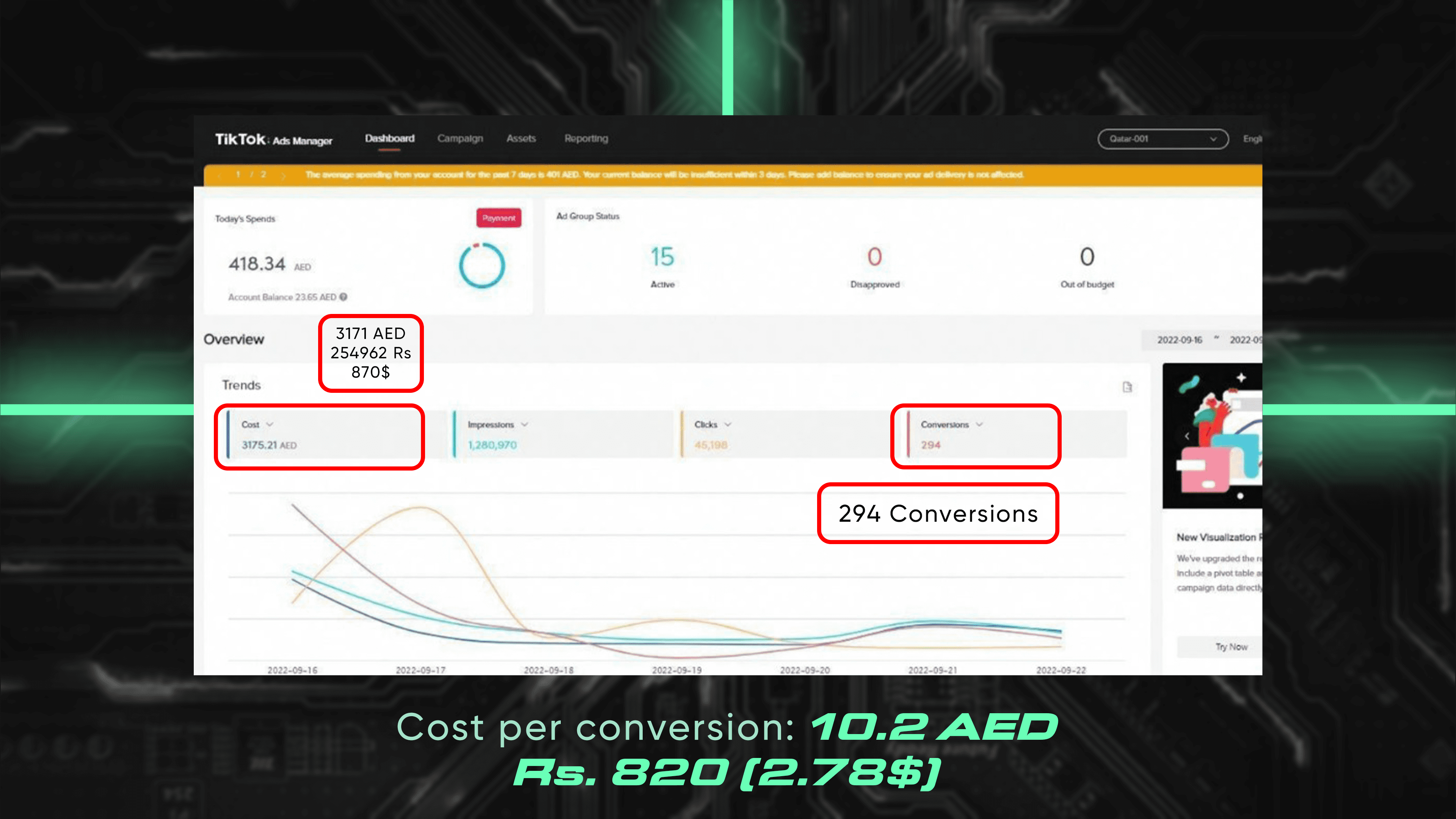 Tiktok ads stats