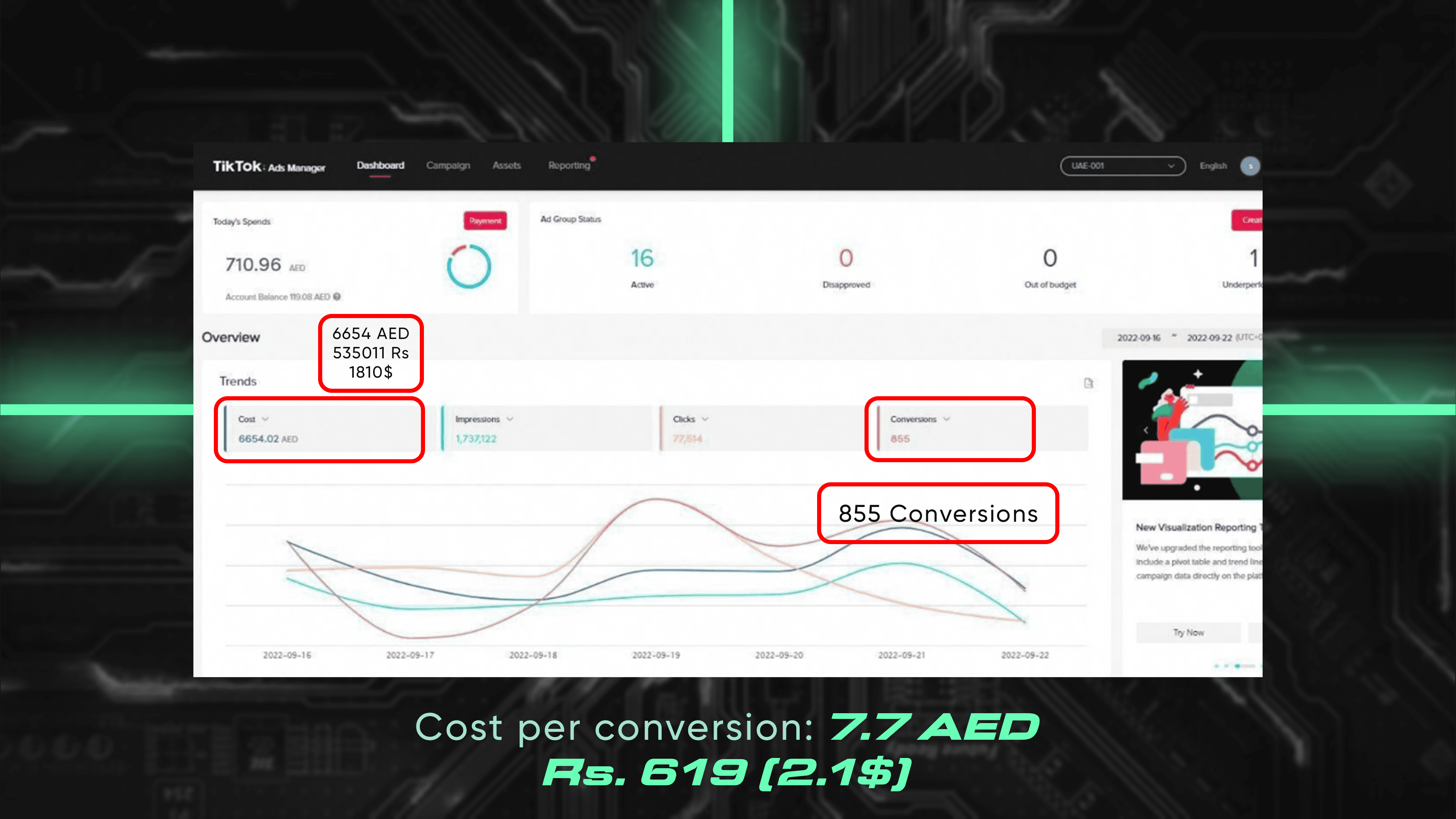 Tiktok ads stats